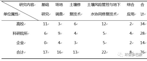 從國家重點(diǎn)研發(fā)看土壤修復(fù)產(chǎn)業(yè)發(fā)展